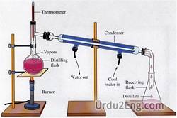 apparatus Urdu Meaning