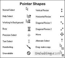 cursor Urdu Meaning