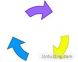 cycle Urdu Meaning
