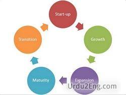 cycle Urdu Meaning
