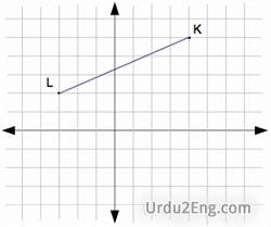 distance Urdu Meaning