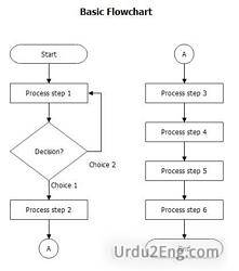 flowchart Urdu Meaning