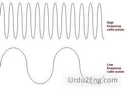 frequency Urdu Meaning