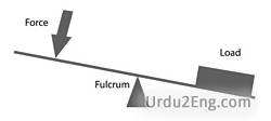 fulcrum Urdu Meaning