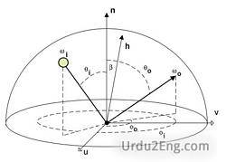 geometry Urdu Meaning