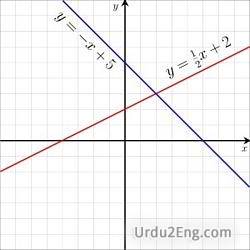 meaning of linear equation in urdu