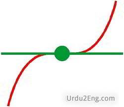 point Urdu Meaning