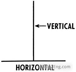 vertical Urdu Meaning