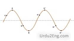 wave Urdu Meaning