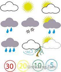 weather Urdu Meaning